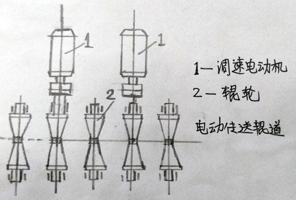 鋼材水平傳送機構(gòu)在高頻感應(yīng)加熱電源中的應(yīng)用
